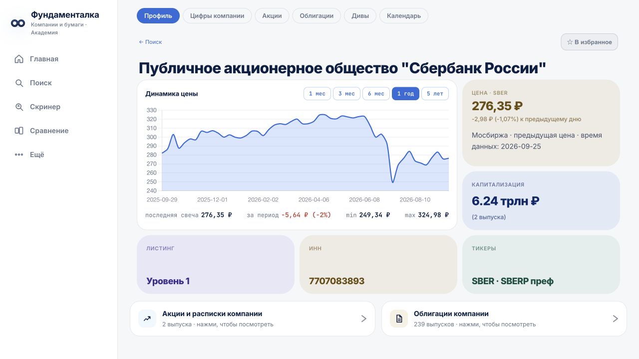 Фундаменталка: профиль Сбербанка с графиком цены и данными компании