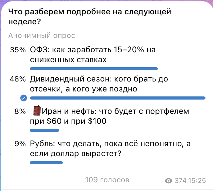 Опрос в соцсетях: тема ОФЗ — одна из самых востребованных