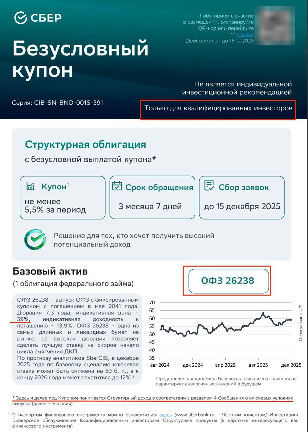 Слайд «Безусловный купон»: базовый актив ОФЗ 26238, только для квалифицированных инвесторов