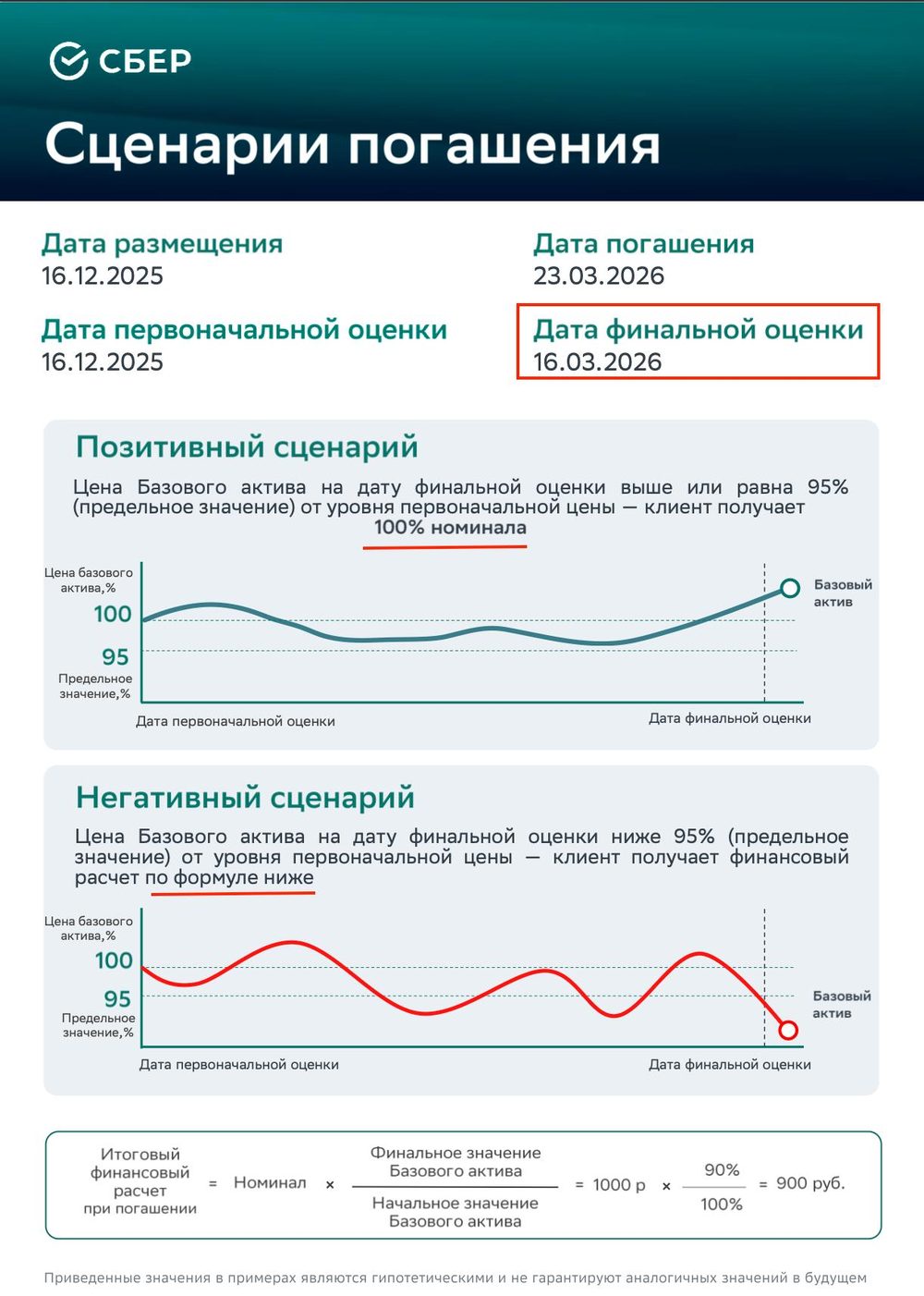 Слайд «Сценарии погашения»: при падении ниже барьера выплата по формуле, пример 900 рублей