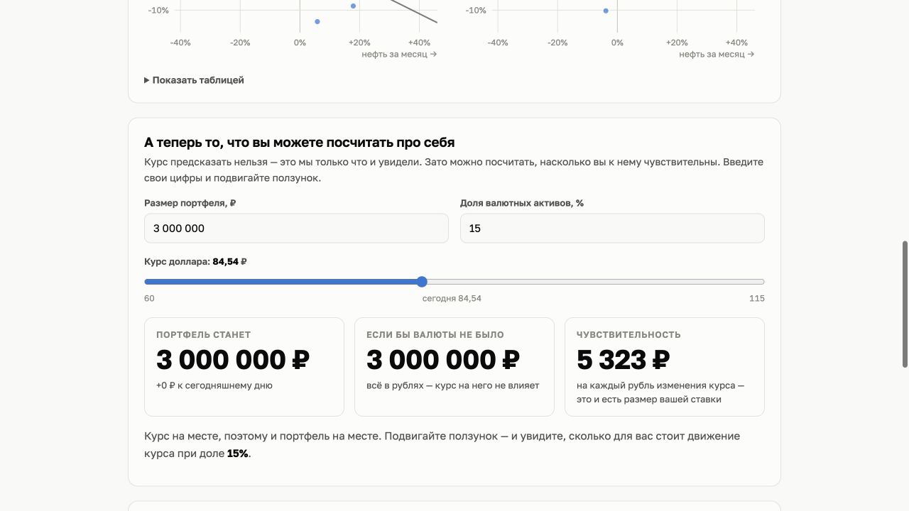 Калькулятор портфеля: сумма, валютная доля и курс доллара